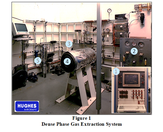 Making the Case for Liquid CO2 Fig 1