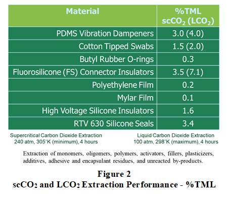 Making the Case for Liquid CO2 Fig 2