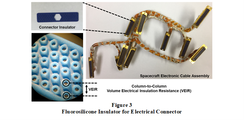 Making the Case for Liquid CO2 Fig 3