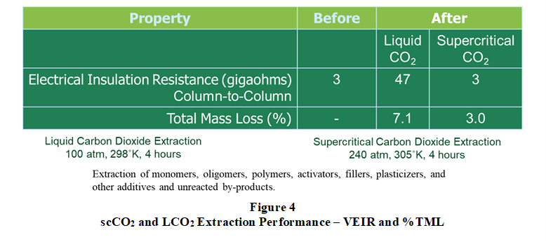 Making the Case for Liquid CO2 Fig 4