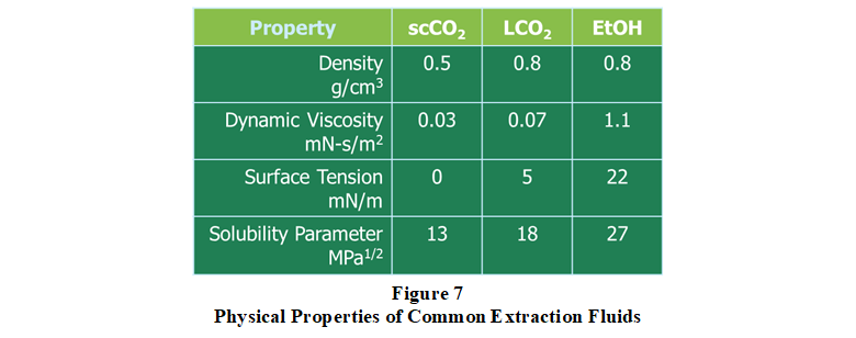 Making the Case for Liquid CO2 Fig 7