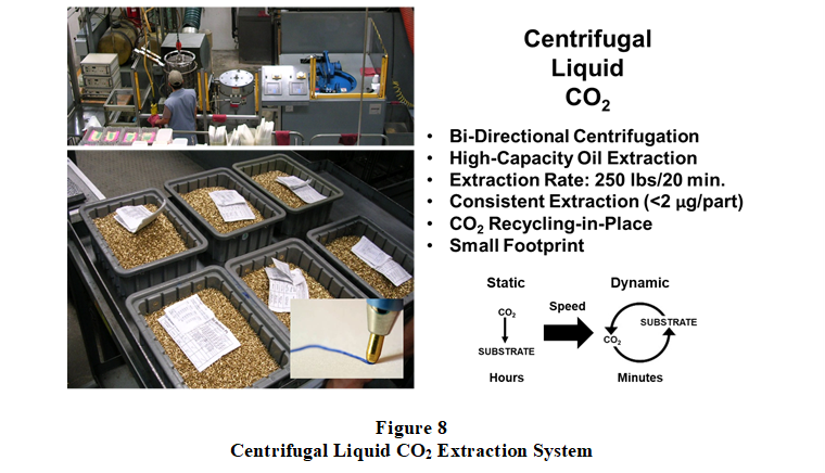 Making the Case for Liquid CO2 Fig 8